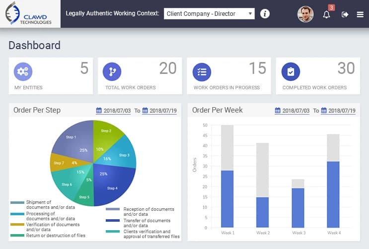 Collaboration Platform on SharePoint