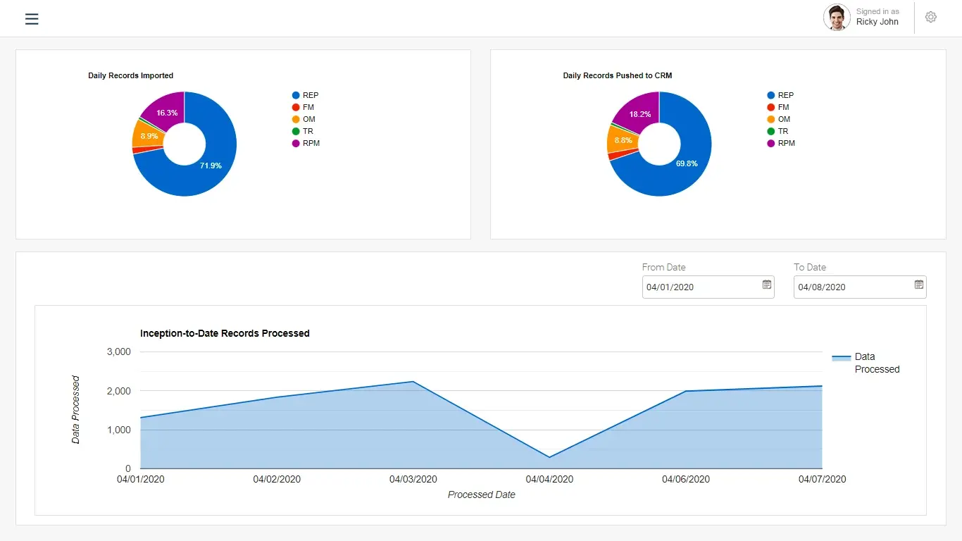 Data Processing & Analytics System